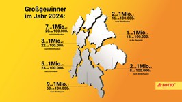 Die Gewinnerlandkarte enthält einen Überblick über die Gewinnverteilung der Großgewinne von LOTTO Bayern im Jahr 2024